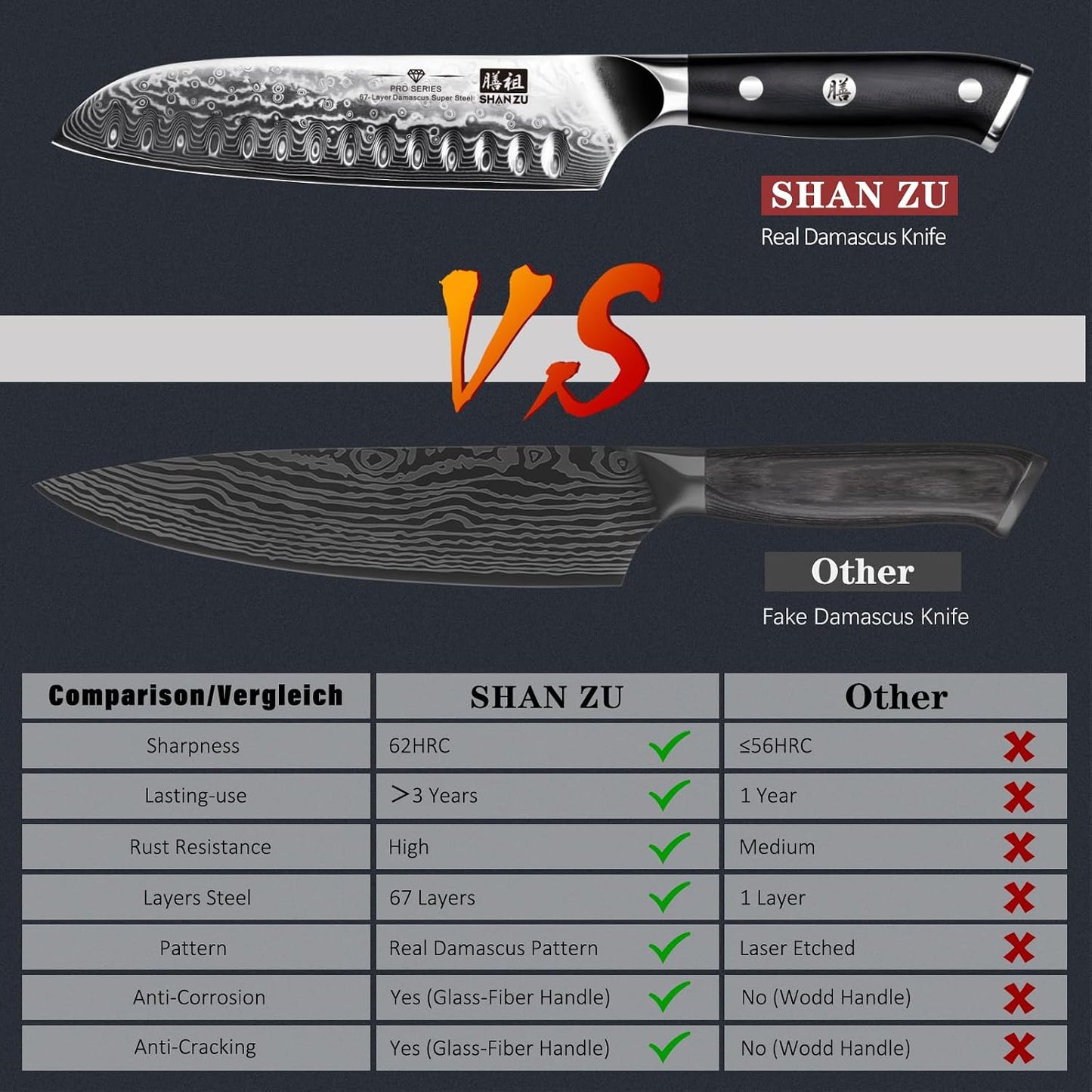 SHAN ZU 7 In Damascus Chef Knife, Japanese Santoku Chef's Knife